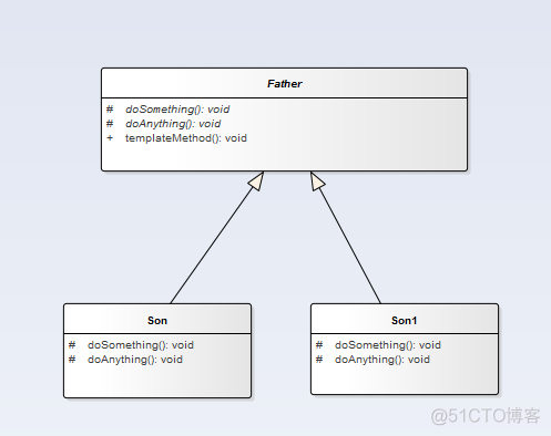 Java如何调用父类的私有属性 java父类调用子类属性_子类_03