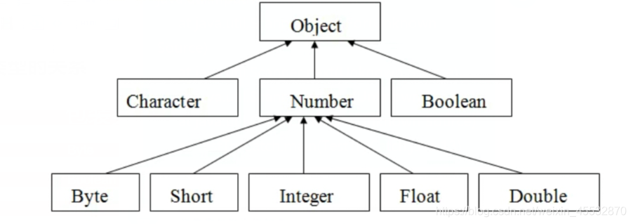 Java常用的类属于哪一个包 java最常用的类_java