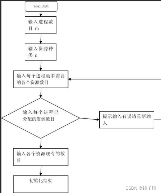 Java并发多线程实战 java多线程并发安全问题_Java并发多线程实战