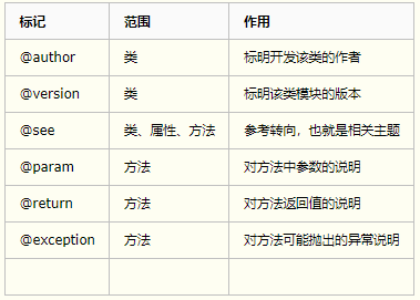 Java技术方案范例 java技术方案怎么写_java面试