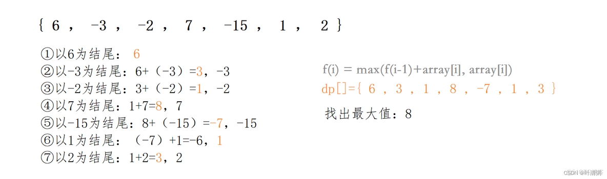 Java求数组中连续和的最大值 java连续子数组的最大和_leetcode