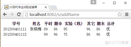 Java解析html网页内容 java解析html文件_java