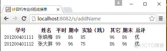 Java解析html网页内容 java解析html文件_数据库_02