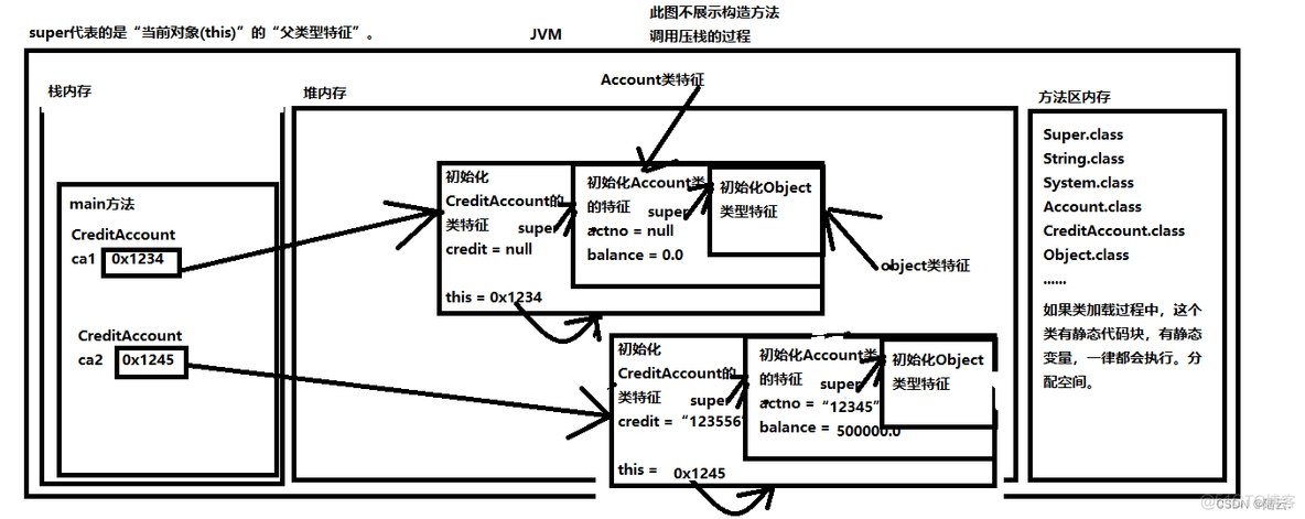 Java语言中super关键字有什么作用 java中的super_开发语言_04