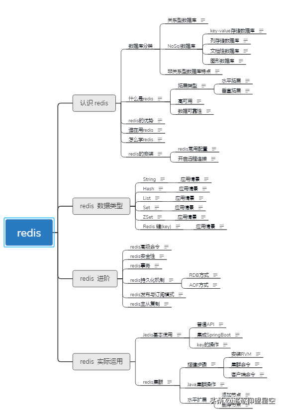 Java语言设计 java语言设计第二版pdf_面试