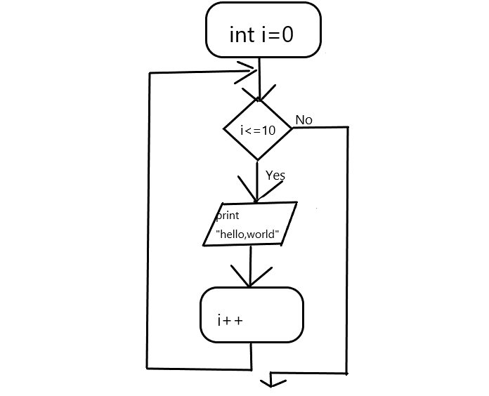 Java跳出 java跳出while循环的语句_布尔表达式_07