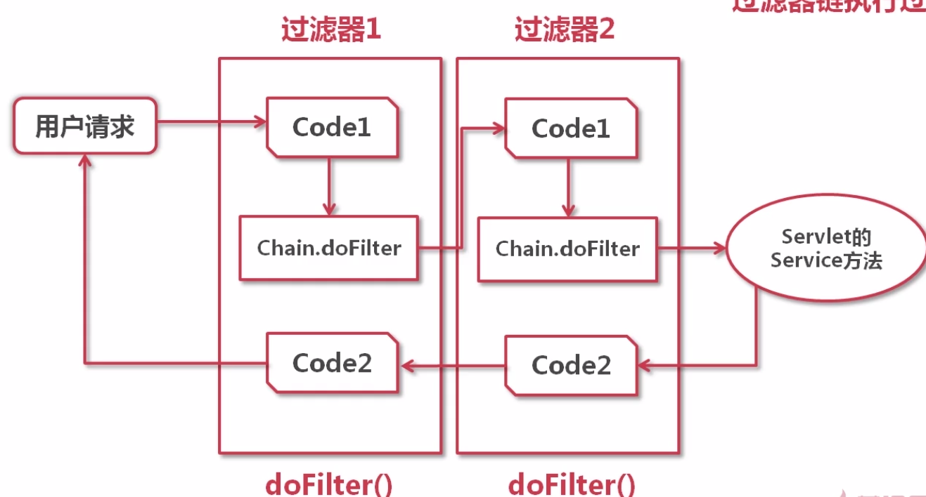 Java过滤器使用 java过滤器的工作原理_初始化_10