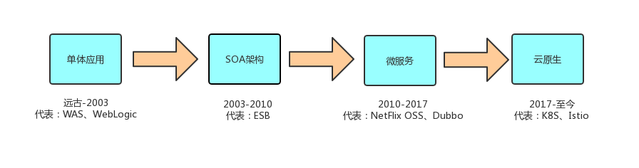 K8s如何发布docker应用 k8s部署docker容器_docker