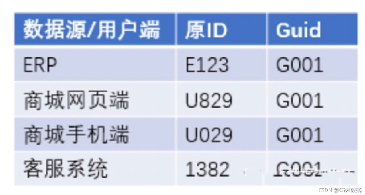 MPP数据仓库技术 数据仓库mapping_数据库_05