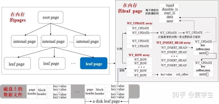 MongoDB设置查询超时 mongodb时间段查询_键值对_05