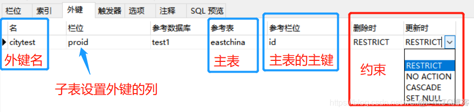 MySQL 外键 多个字段名 mysql外键名称有什么用_外键