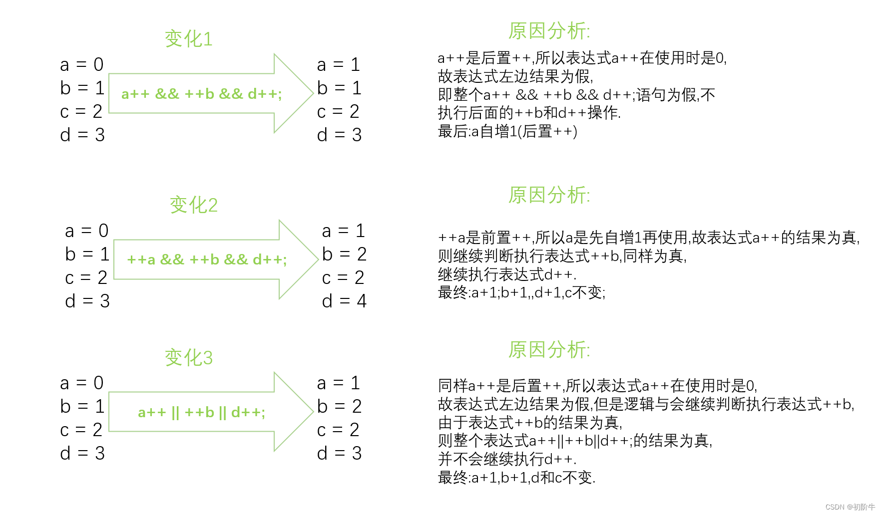 c语言之操作符下篇_#include_03