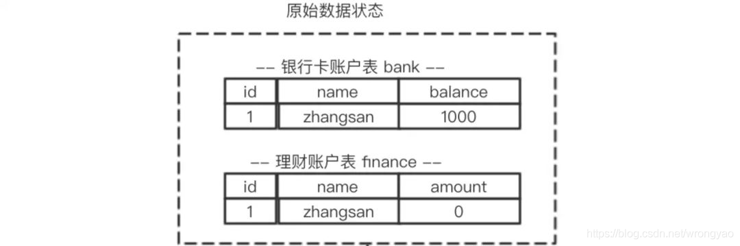 MySQL中如何定义事务 mysql实现事务_隔离级别