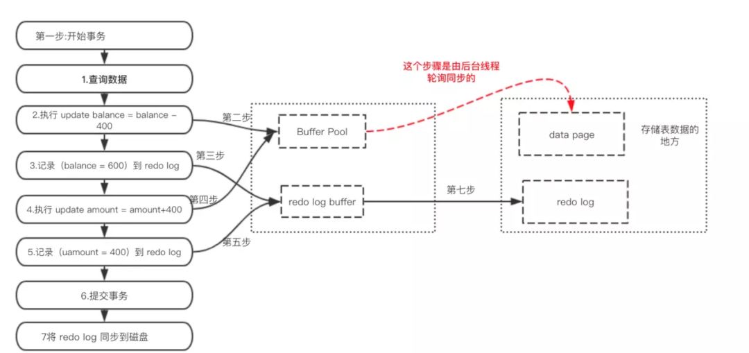 MySQL中如何定义事务 mysql实现事务_mysql_02