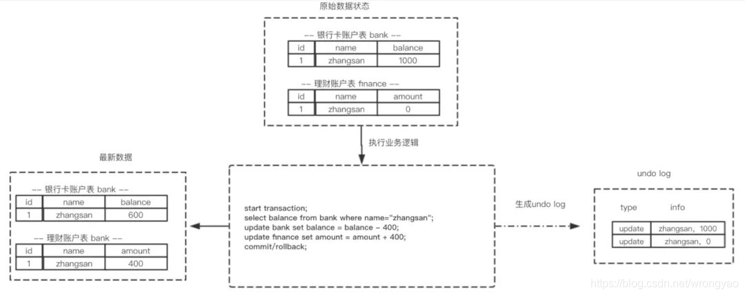 MySQL中如何定义事务 mysql实现事务_MySQL中如何定义事务_03