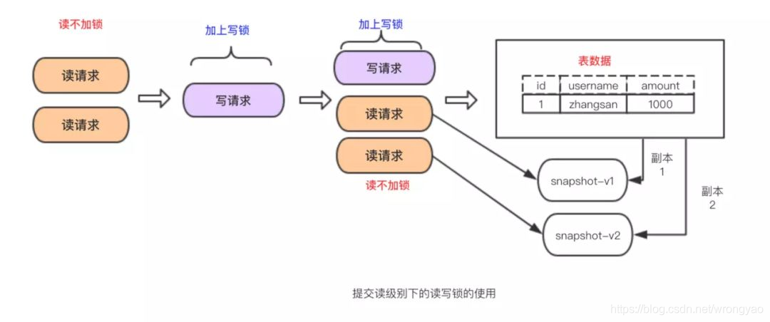 MySQL中如何定义事务 mysql实现事务_MySQL中如何定义事务_05