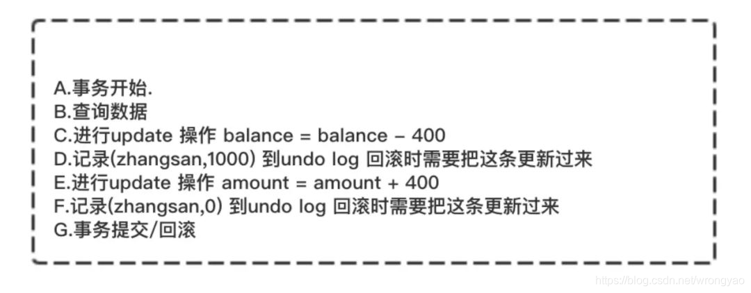 MySQL中如何定义事务 mysql实现事务_数据_07