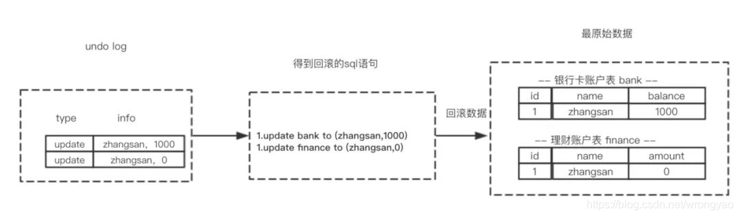 MySQL中如何定义事务 mysql实现事务_MySQL中如何定义事务_08