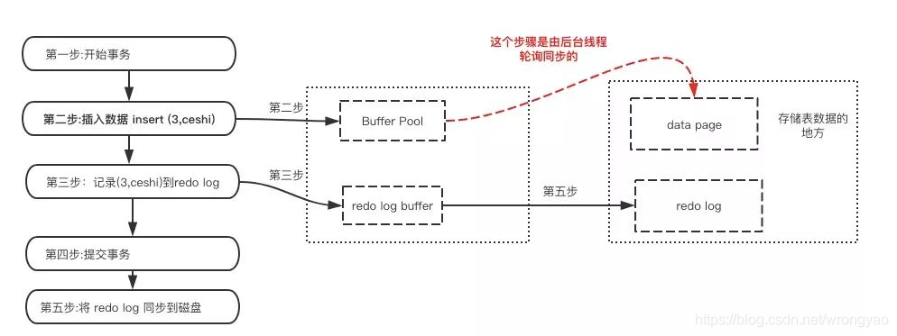 MySQL中如何定义事务 mysql实现事务_mysql_09