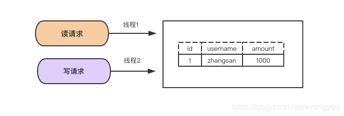 MySQL中如何定义事务 mysql实现事务_数据_10