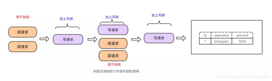 MySQL中如何定义事务 mysql实现事务_MySQL中如何定义事务_11