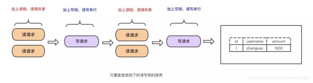 MySQL中如何定义事务 mysql实现事务_隔离级别_13