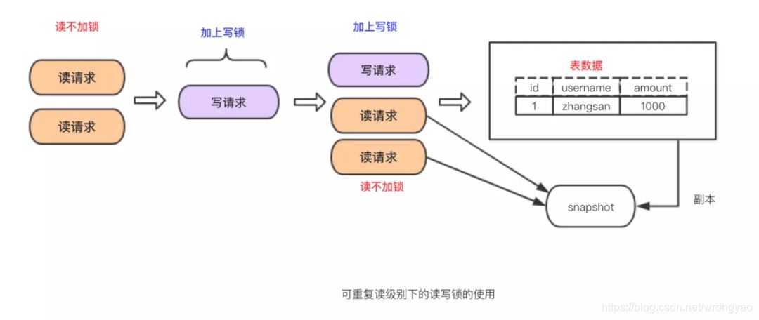 MySQL中如何定义事务 mysql实现事务_mysql_14