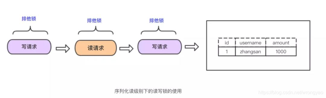 MySQL中如何定义事务 mysql实现事务_回滚_15