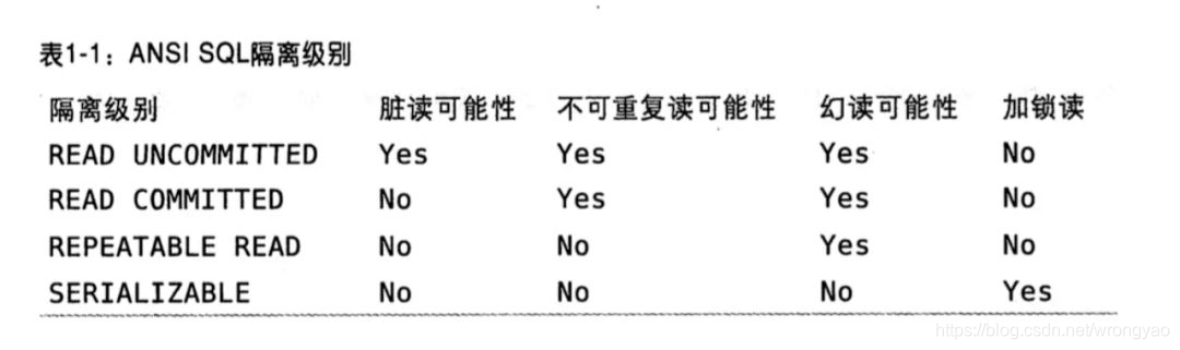 MySQL中如何定义事务 mysql实现事务_mysql_16