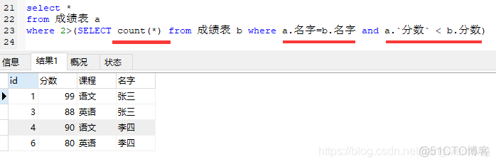 MySQL根据某个字段的最大值查询 mysql查找最大的数_性能瓶颈_07