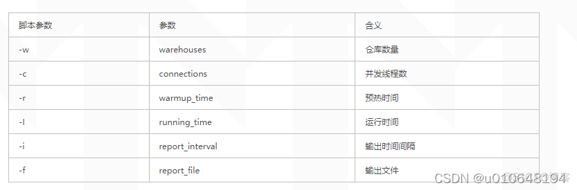 MySQL每秒查询数 mysql每秒支持多少次查询_网络协议_10