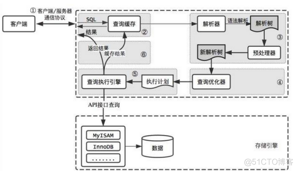 MySql连表查询 mysql连表查询性能_联合查询