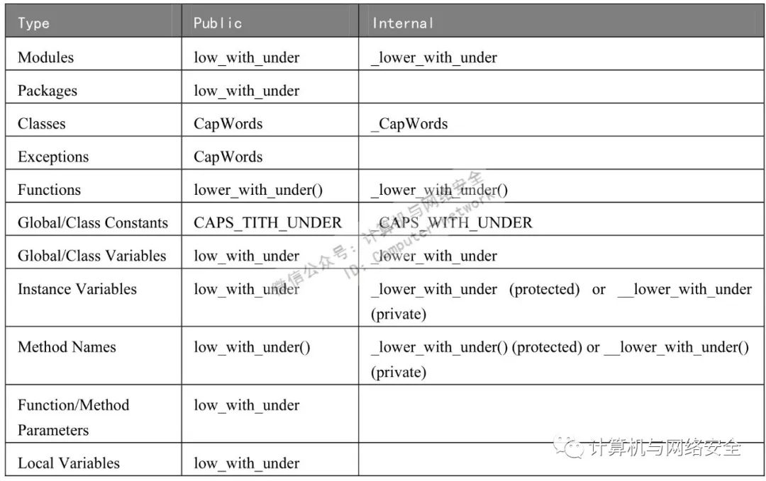 Python Tkinter空格 python空格代码_Python Tkinter空格