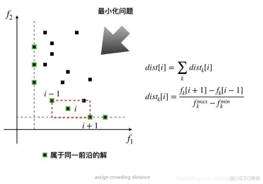 Python优化多目标函数 python多目标优化算法_Python优化多目标函数_08