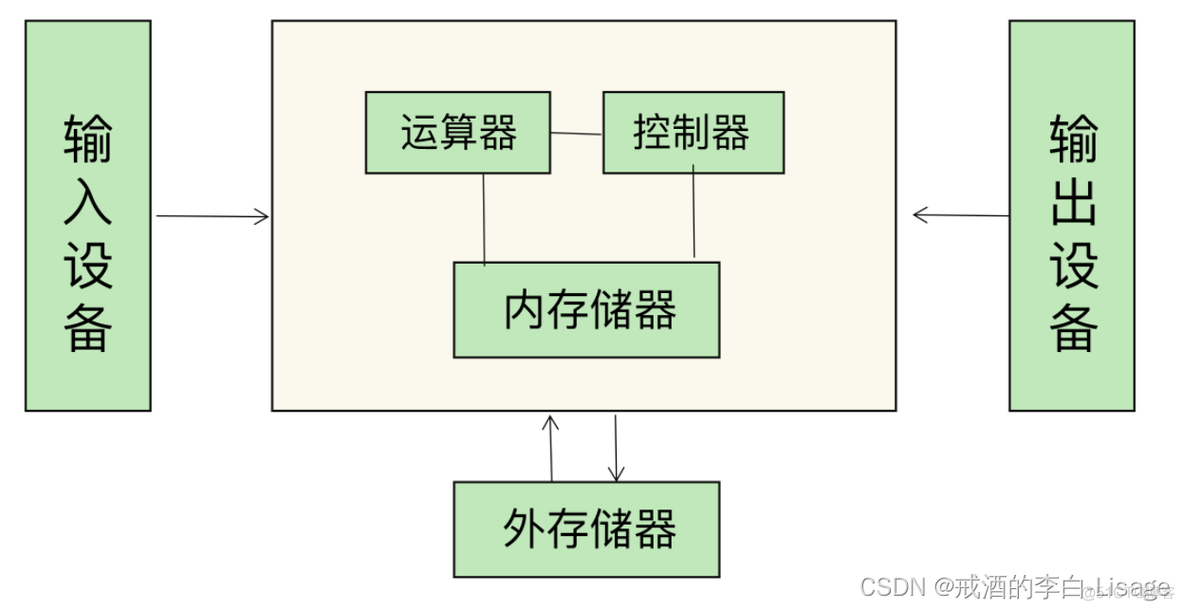 Python办公自动化之 办公自动化 python_自动化_02