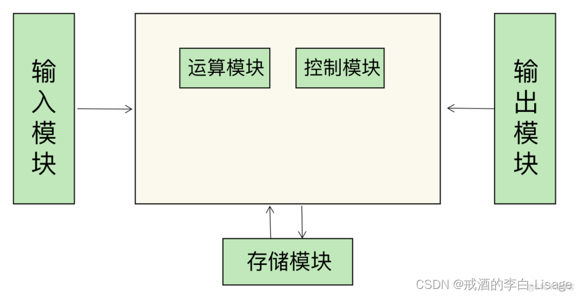 Python办公自动化之 办公自动化 python_运维_03