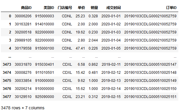 Python如何抓取财报 怎么用python做财务报表分析_pandas_02