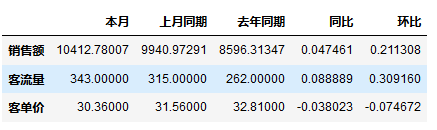 Python如何抓取财报 怎么用python做财务报表分析_python_04