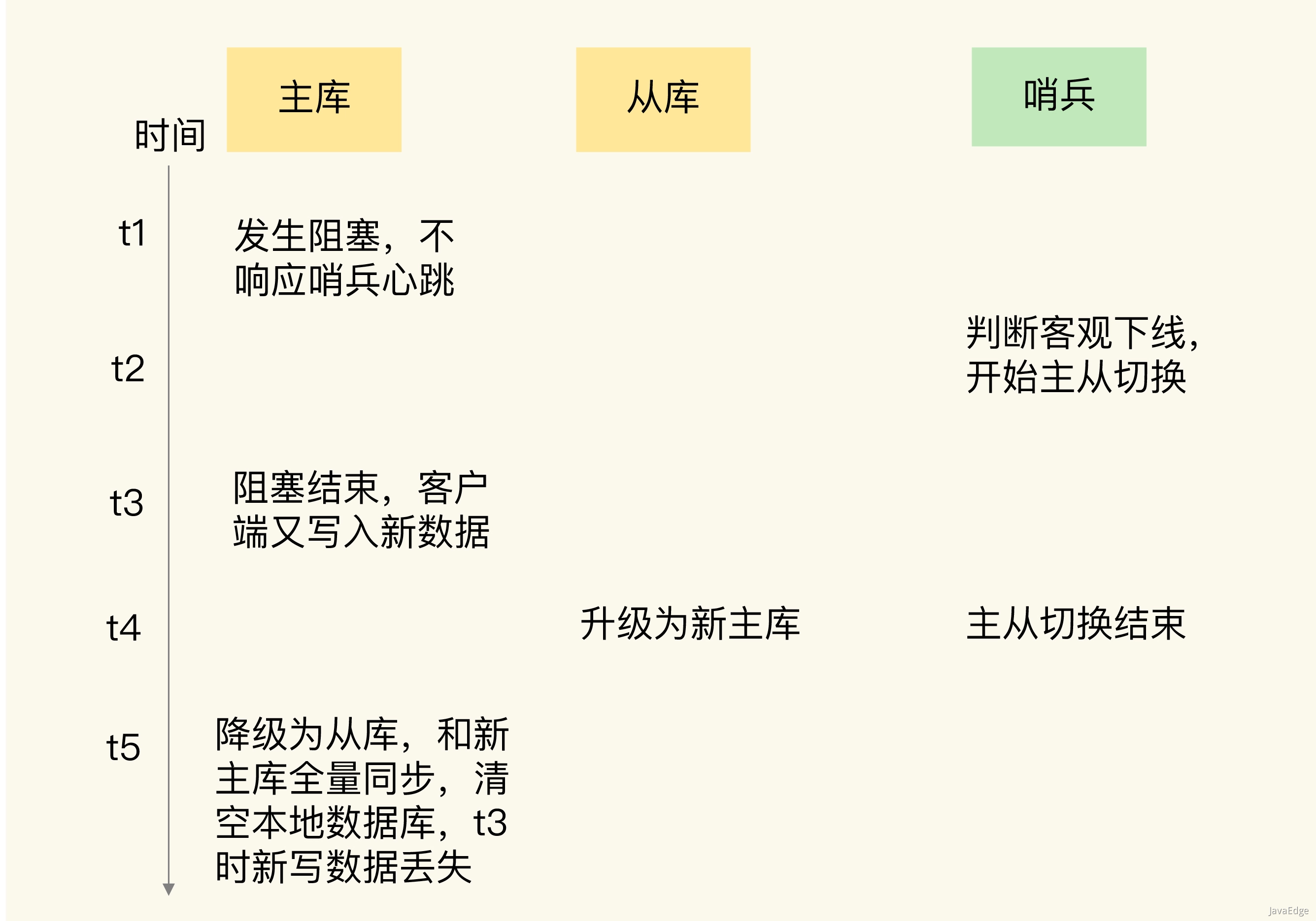 Queue redisson 消息丢失 redis队列丢失数据_数据库_02