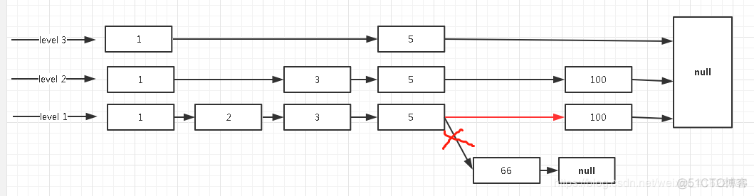 Redis中zSet跳跃表问题 redis跳跃表原理_跳跃表_13