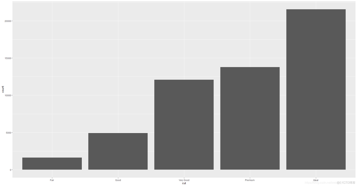 R语言 画图标准化方法 r语言绘制图例_ggplot2_03