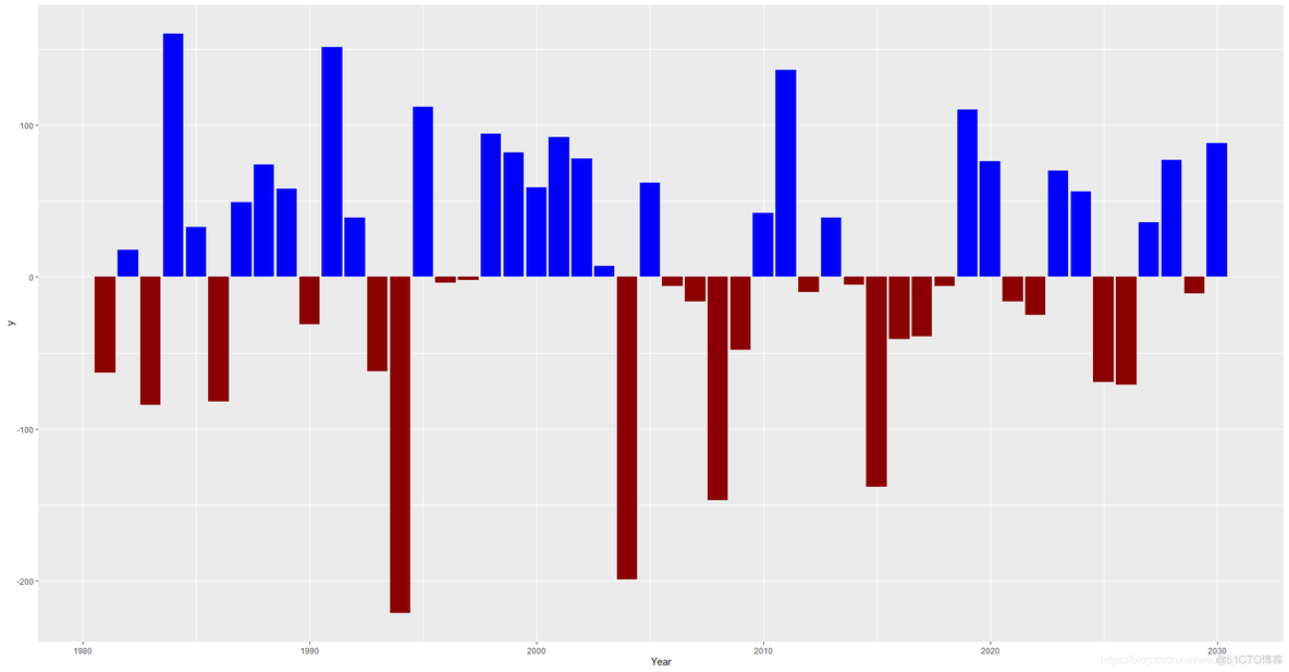 R语言 画图标准化方法 r语言绘制图例_ggplot2_04