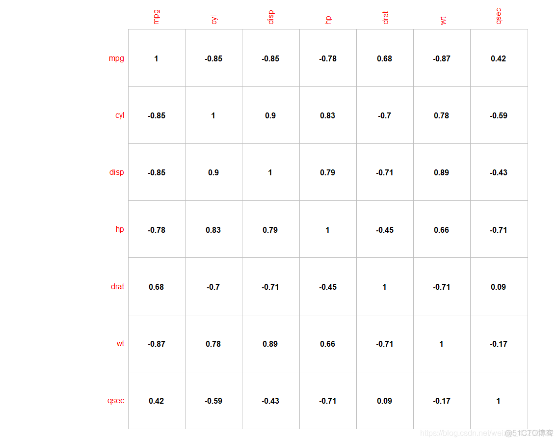 R语言 画图标准化方法 r语言绘制图例_ggplot2_20