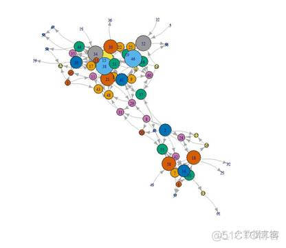 R语言 相关系分析 r语言相关关系图_r语言_05