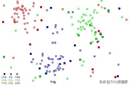 R语言五折交叉验证 r语言knn交叉检验_ML_02