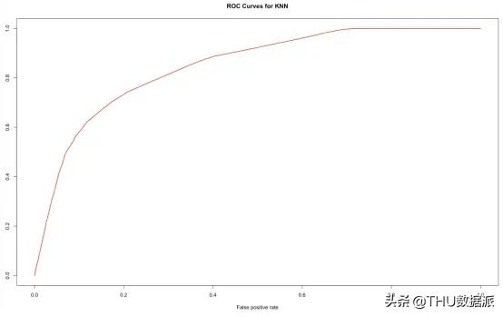 R语言五折交叉验证 r语言knn交叉检验_交叉验证_05