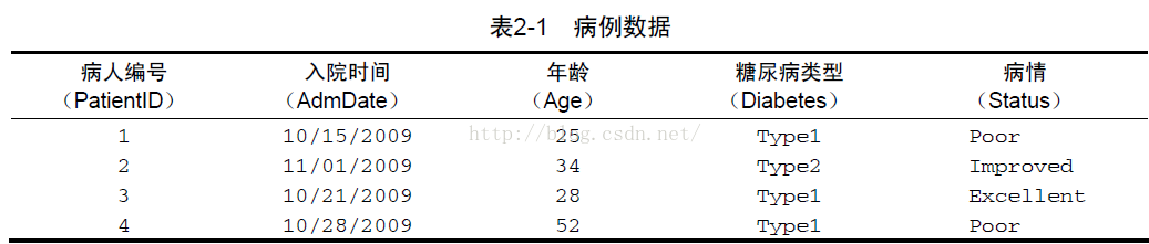 R语言分类格子图 r语言给数据分类_R语言分类格子图