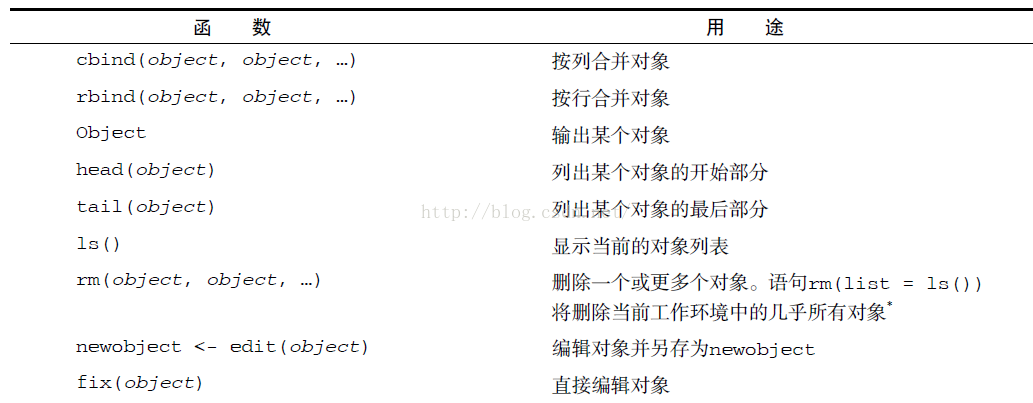 R语言分类格子图 r语言给数据分类_数据类型_04