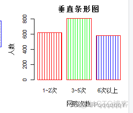 R语言显示数据集内容 查看r语言自带的数据集airquality_R语言显示数据集内容_43