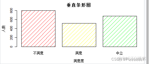 R语言显示数据集内容 查看r语言自带的数据集airquality_r语言_47